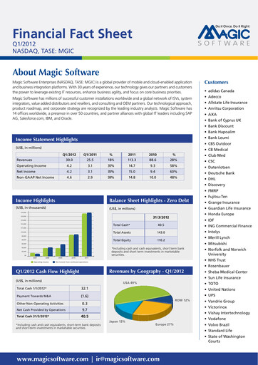 Vorschaubild Magic Software Quartalsbericht 2012-q1