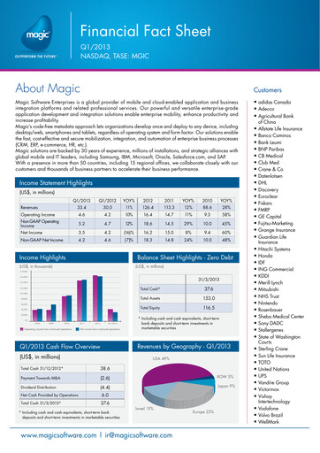 Vorschaubild Magic Software Quartalsbericht 2013-q1