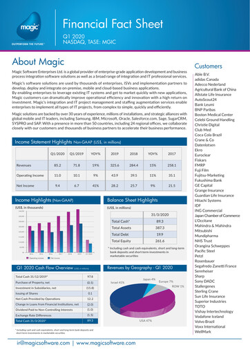 Vorschaubild Magic Software Quartalsbericht 2020-q1