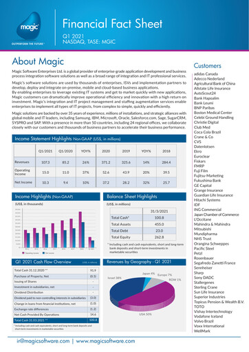 Vorschaubild Magic Software Quartalsbericht 2021-q1