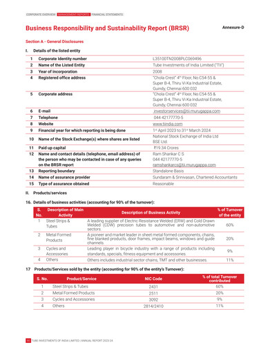 Thumbnail Tube Investments of India ESG Report 2023-2024