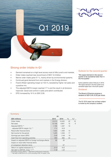 Thumbnail Alfa Laval
 Quarterly Report 2019-q1