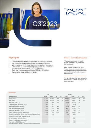 Thumbnail Alfa Laval
 Quarterly Report 2023-q3