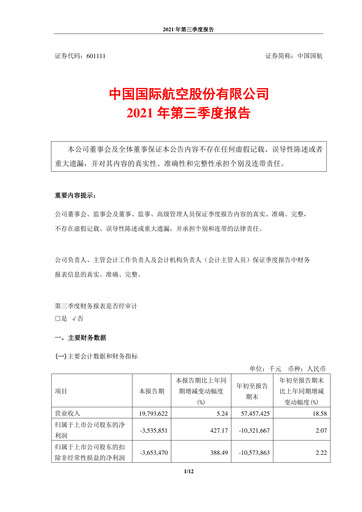 Vorschaubild Air China
 Quartalsbericht 2021-q3