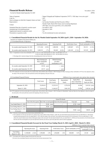 Thumbnail NTT (Nippon Telegraph & Telephone)

 Half-year Report 2020-h1