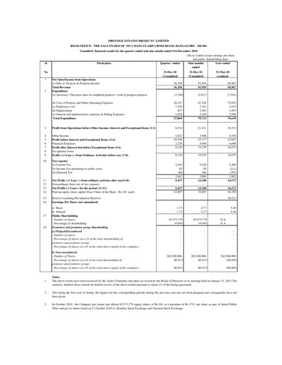 Vorschaubild Prestige Group
 Quartalsbericht 2010-q3