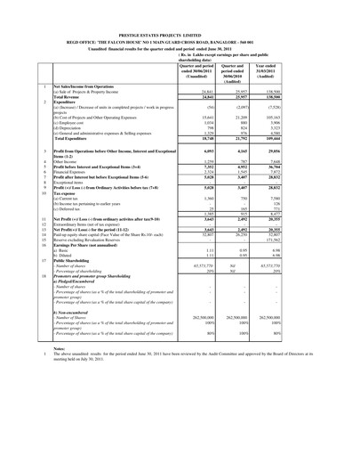 Vorschaubild Prestige Group
 Quartalsbericht 2011-q1