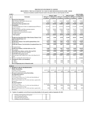 Vorschaubild Prestige Group
 Quartalsbericht 2012-q2