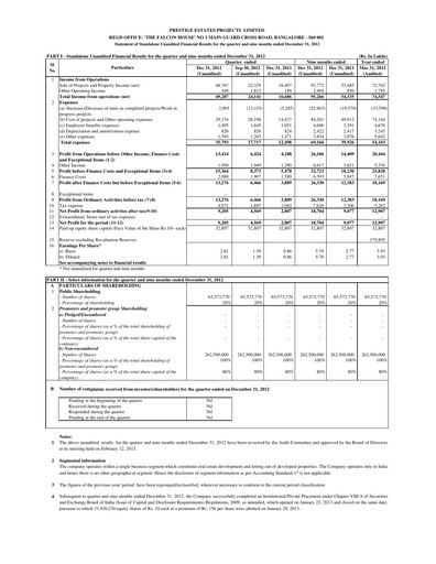 Vorschaubild Prestige Group
 Quartalsbericht 2012-q3