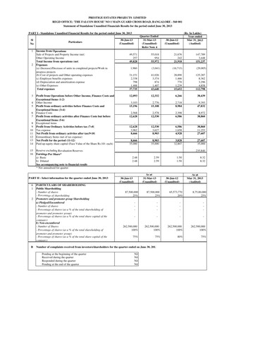 Vorschaubild Prestige Group
 Quartalsbericht 2013-q1