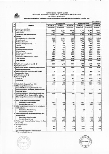 Vorschaubild Prestige Group
 Quartalsbericht 2019-q3