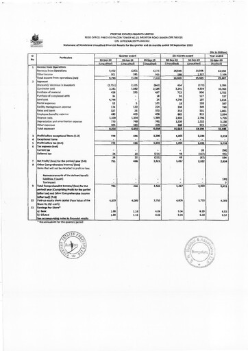 Vorschaubild Prestige Group
 Quartalsbericht 2020-q2