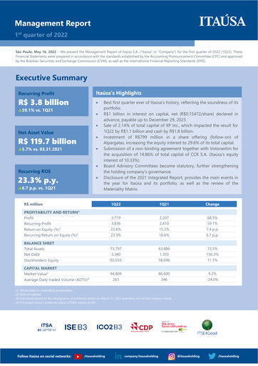 Thumbnail Itaúsa Quarterly Report 2022-q1