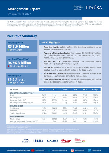 Thumbnail Itaúsa Quarterly Report 2022-q2