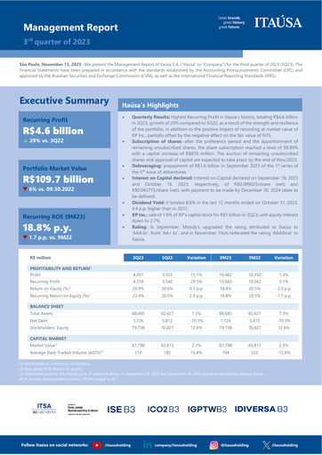 Thumbnail Itaúsa Quarterly Report 2023-q3
