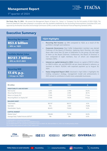 Thumbnail Itaúsa Quarterly Report 2024-q1