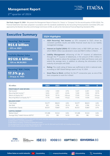 Thumbnail Itaúsa Quarterly Report 2024-q2