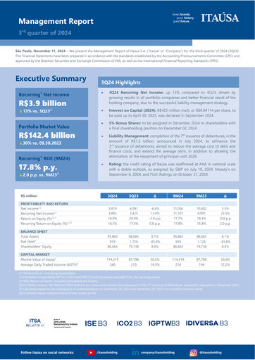 Thumbnail Itaúsa Quarterly Report 2024-q3