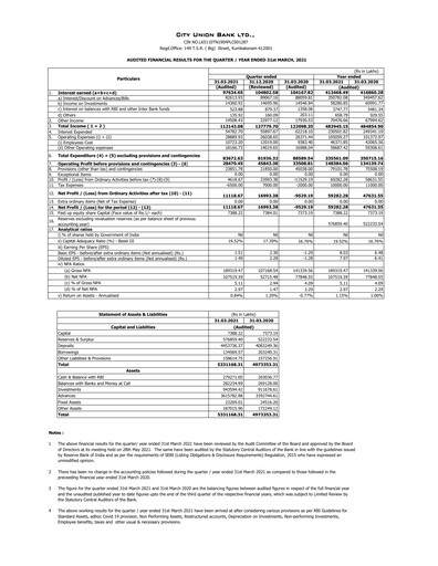 Thumbnail City Union Bank
 Financial Statement 2020-2021