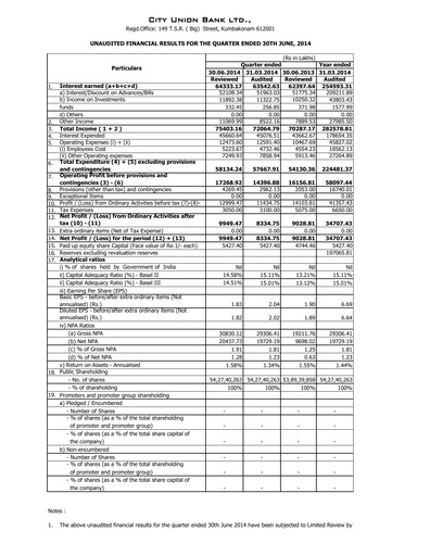 Thumbnail City Union Bank
 Quarterly Report 2014-q1