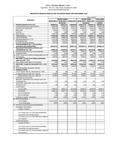 Thumbnail City Union Bank
 Quarterly Report 2014-q2