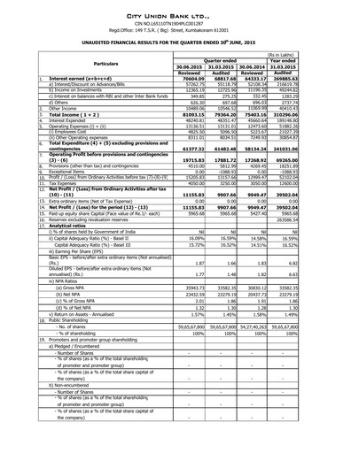 Thumbnail City Union Bank
 Quarterly Report 2015-q1