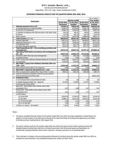 Thumbnail City Union Bank
 Quarterly Report 2016-q1
