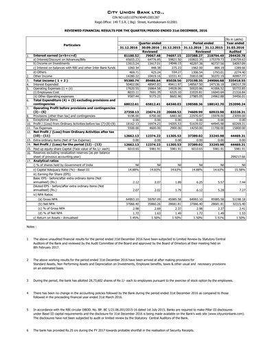 Thumbnail City Union Bank
 Quarterly Report 2016-q3