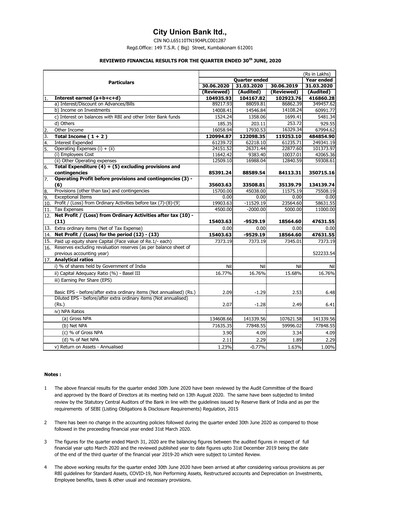 Thumbnail City Union Bank
 Quarterly Report 2020-q1