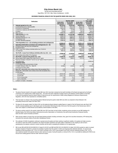 Thumbnail City Union Bank
 Quarterly Report 2021-q1