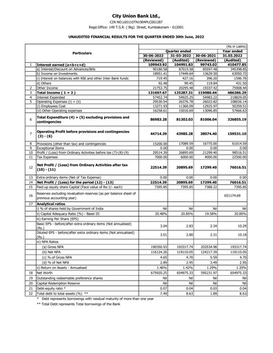 Thumbnail City Union Bank
 Quarterly Report 2022-q1