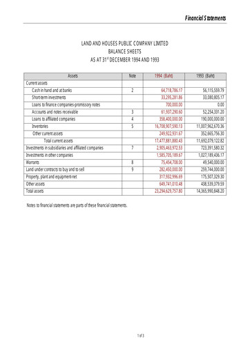 Thumbnail Land and Houses Financial Statement 1994