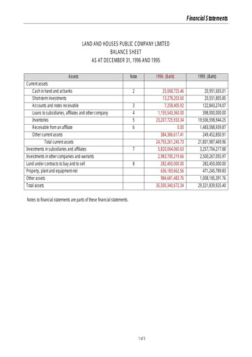 Thumbnail Land and Houses Financial Statement 1996