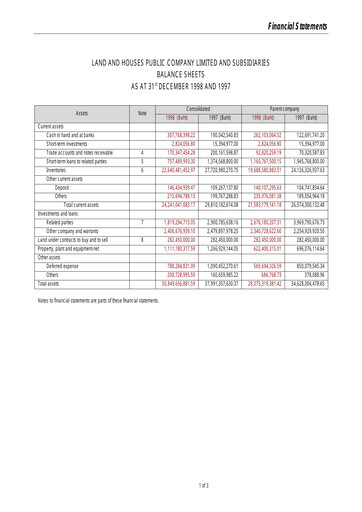 Thumbnail Land and Houses Financial Statement 1998