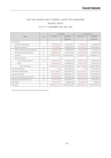 Thumbnail Land and Houses Financial Statement 2000