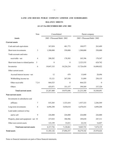 Thumbnail Land and Houses Financial Statement 2003