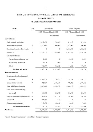 Thumbnail Land and Houses Financial Statement 2005