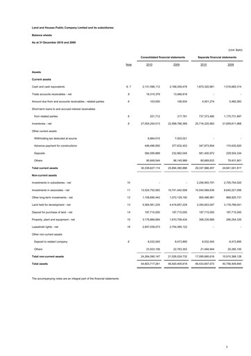 Thumbnail Land and Houses Financial Statement 2010