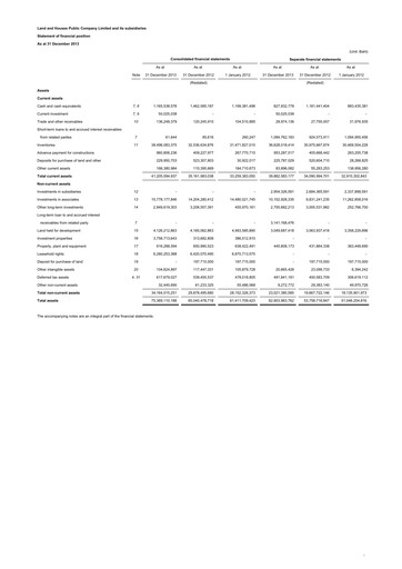Thumbnail Land and Houses Financial Statement 2013