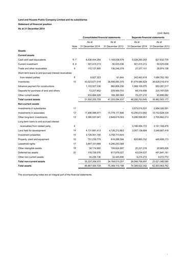 Thumbnail Land and Houses Financial Statement 2014