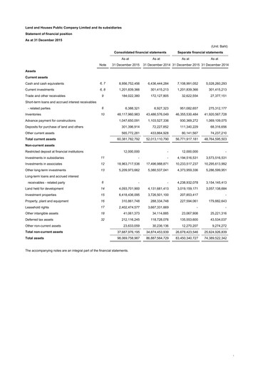 Thumbnail Land and Houses Financial Statement 2015