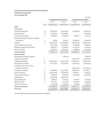 Thumbnail Land and Houses Financial Statement 2016
