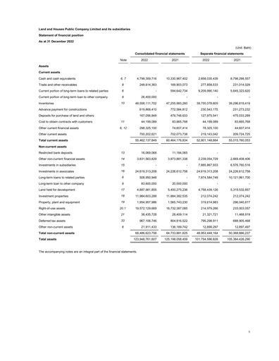 Thumbnail Land and Houses Financial Statement 2022