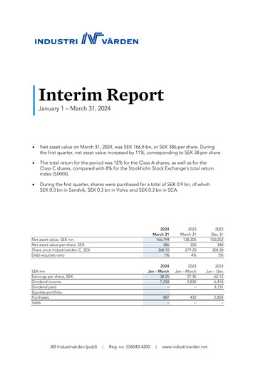 Thumbnail Industrivarden Quarterly Report 2024-q1