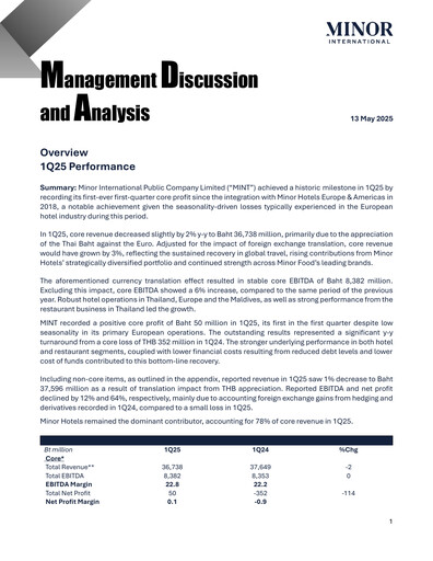 Thumbnail Minor International Quarterly Report 2025-q1