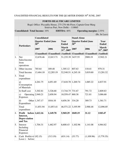 Thumbnail Fortis Healthcare Quarterly Report 2007-q1