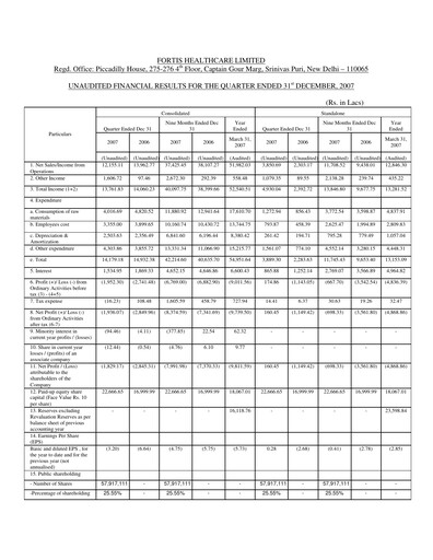 Thumbnail Fortis Healthcare Quarterly Report 2007-q3