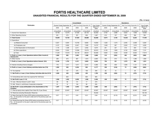 Thumbnail Fortis Healthcare Quarterly Report 2009-q2