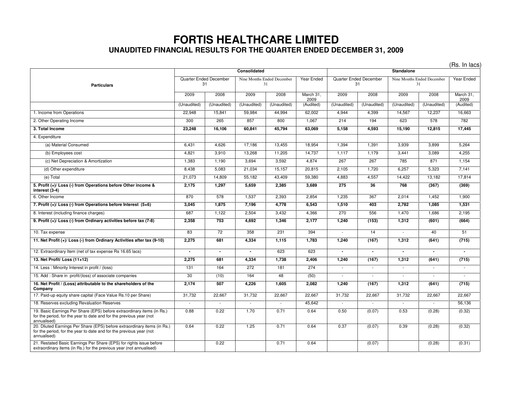 Thumbnail Fortis Healthcare Quarterly Report 2009-q3
