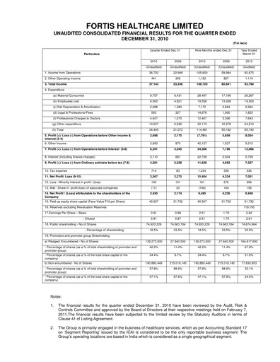 Thumbnail Fortis Healthcare Quarterly Report 2010-q3